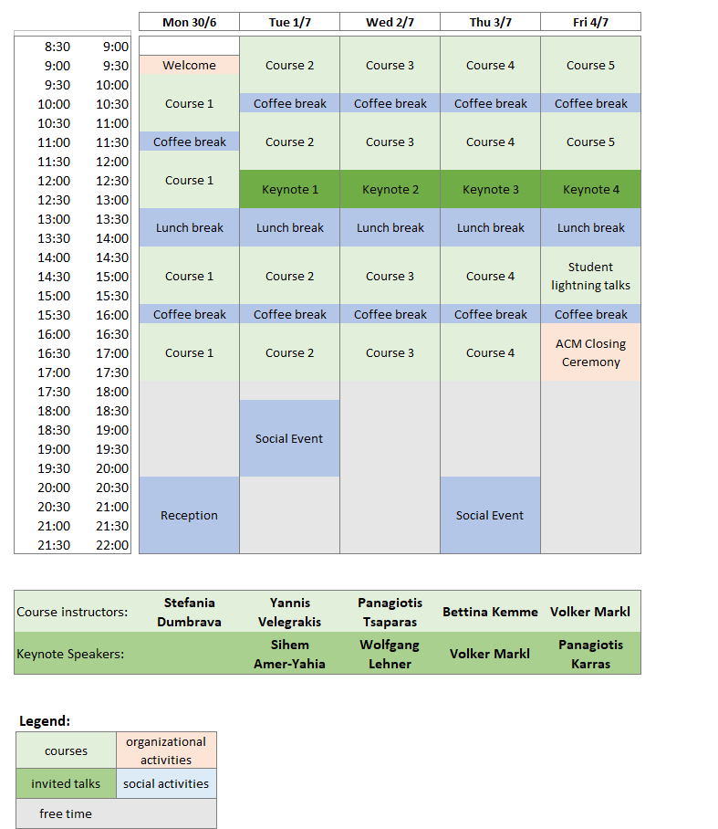 ACM Summer School on Data Science 2025 Agenda