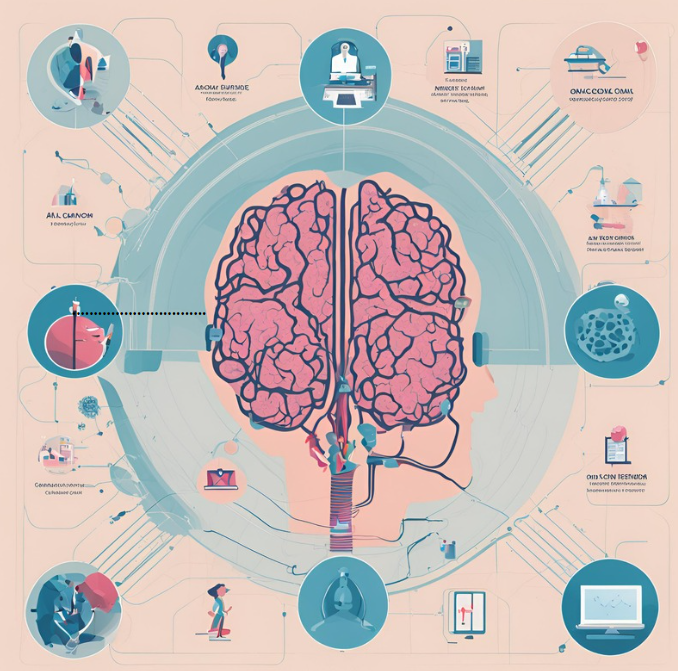 Artificial Intelligence (AI) through Network Systems Neuroscience: Developing AI architectures based on biological principles for guiding experiments in visual cortex