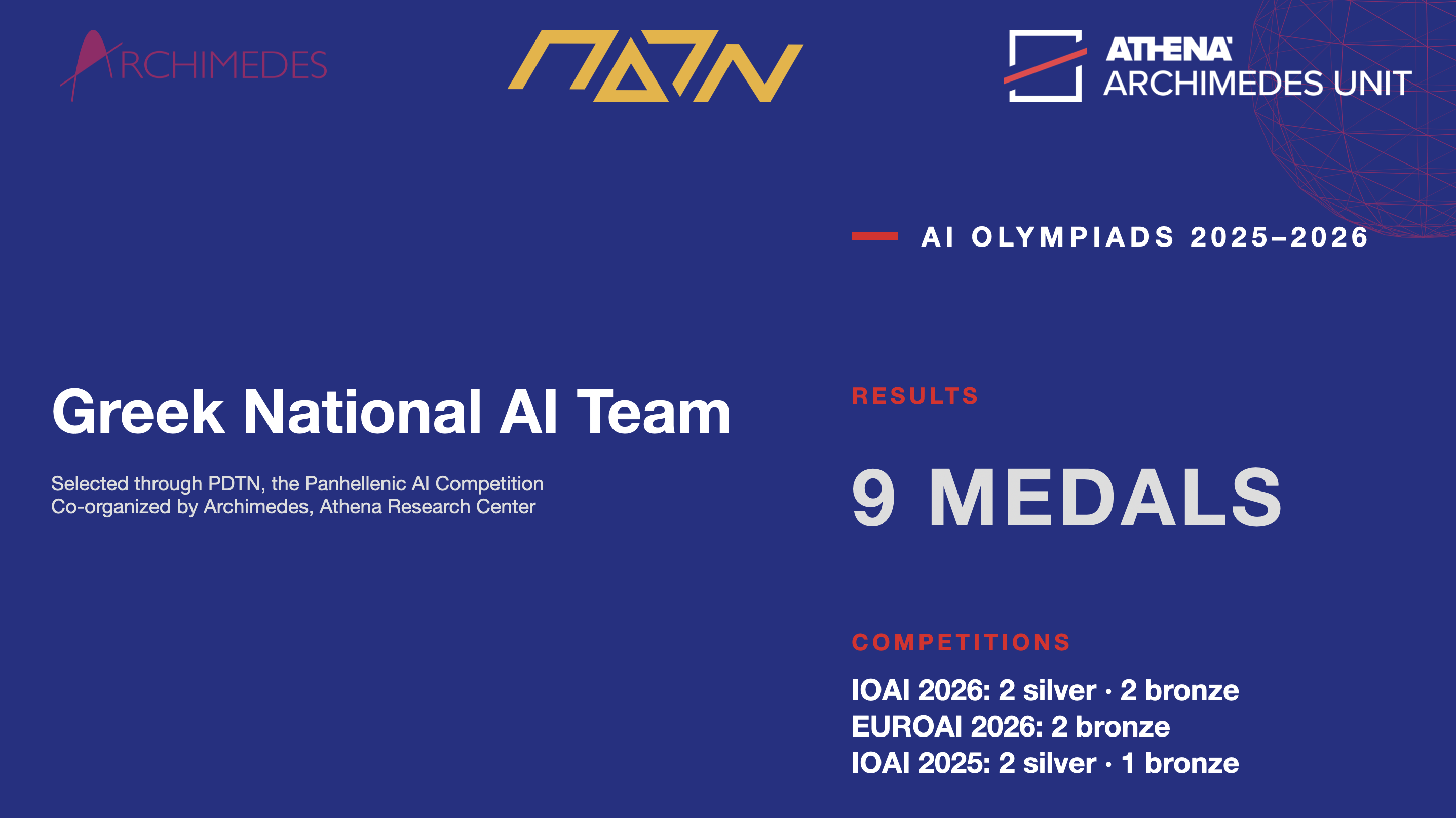 Greek National AI Team selected through PDTN, the Panhellenic AI Competition, co-organized by Archimedes, Athena Research Center