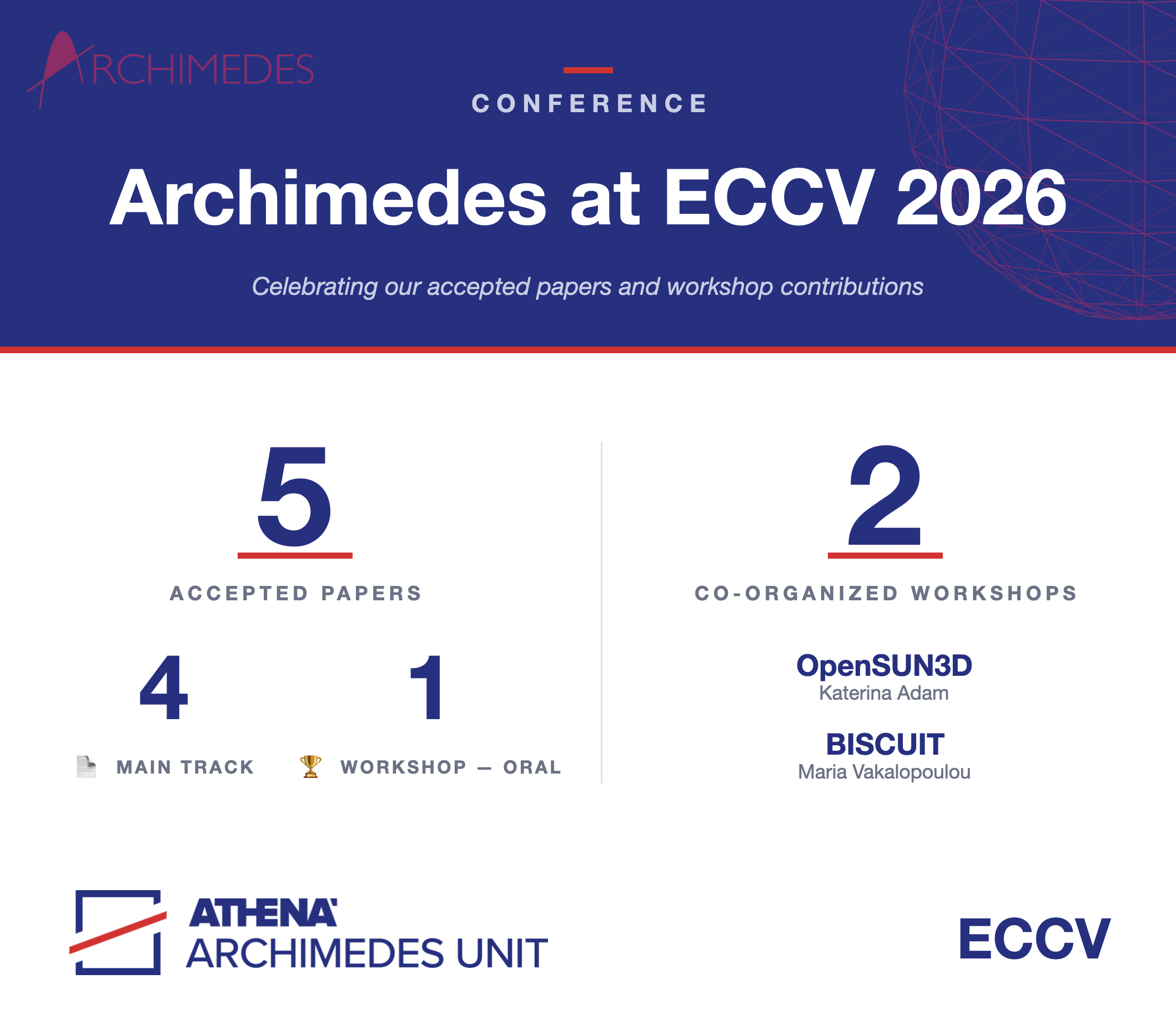 Archimedes at ECCV 2026